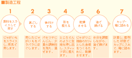 じゃがりこ はどのようにして作られるのですか よくいただくご質問 お客様相談室 カルビー株式会社